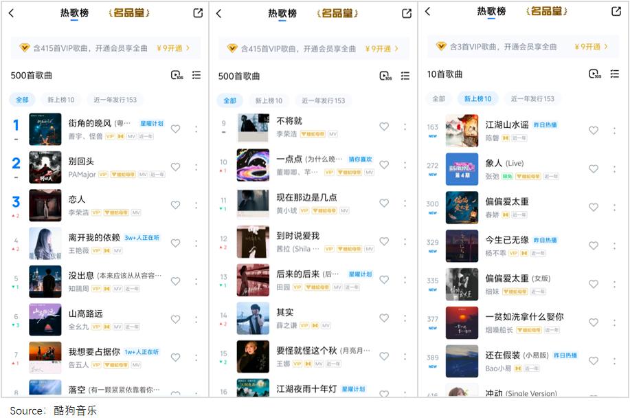 神曲 “印钞机” 哑火!从单首狂赚200万,到现在赔2万离场