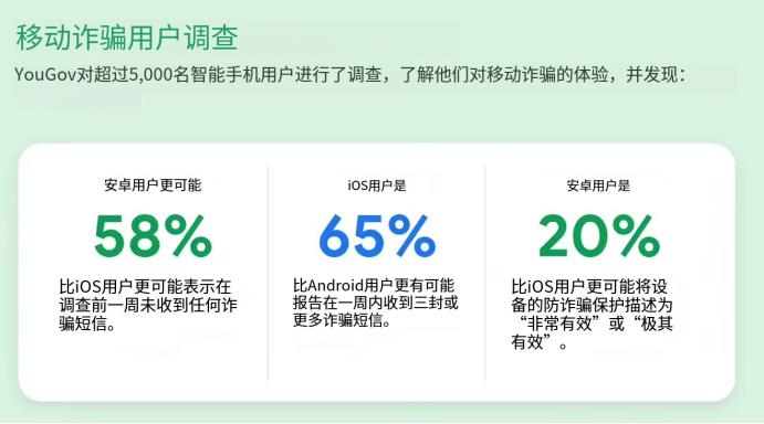 用iPhone更容易被诈骗，谷歌新调查有点扎心
