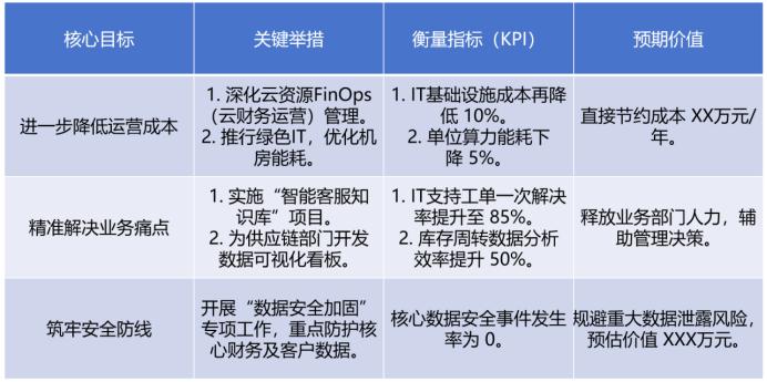 信息部的年终难题：贡献大却说不清？三个步骤，让你的汇报脱颖而出