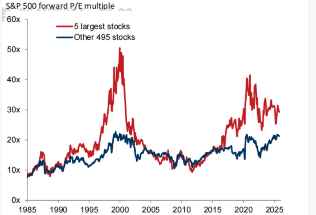 OpenAI上市，美股迎来「中石油时刻」？