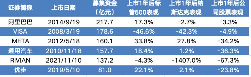 OpenAI上市，美股迎来「中石油时刻」？
