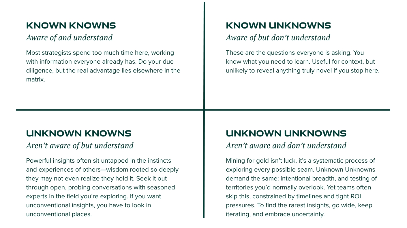策略师的 15 种核心武器：精准击穿竞争对手致命盲区