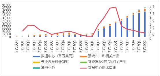 价格屠夫AMD，刺伤Intel却打不过英伟达