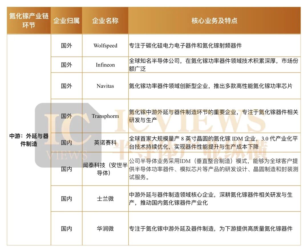 功率氮化镓市场，迎来黄金时代