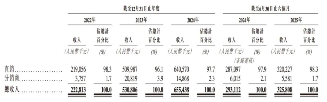 B 端红利撑腰，硅基智能冲击 “数字人第一股” 仍遇盈利与竞争双重考验
