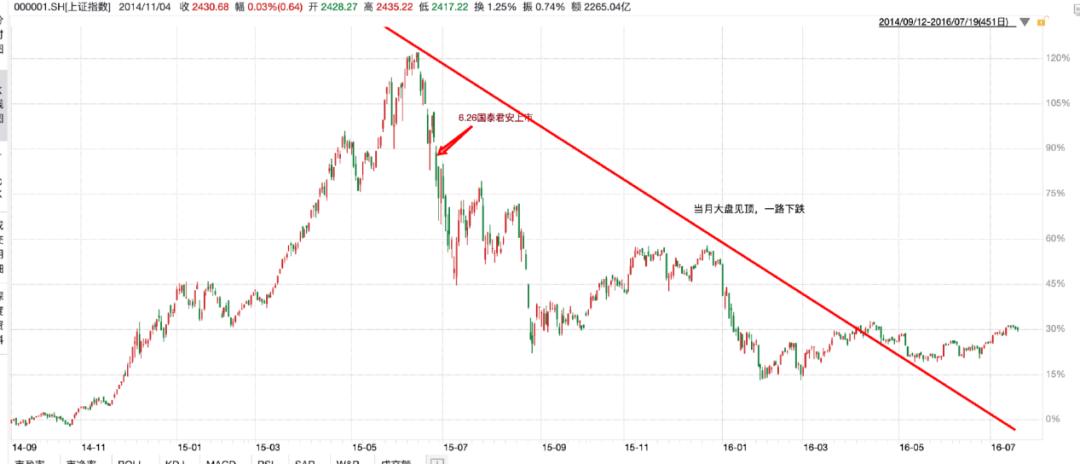 OpenAI上市，美股迎来「中石油时刻」？