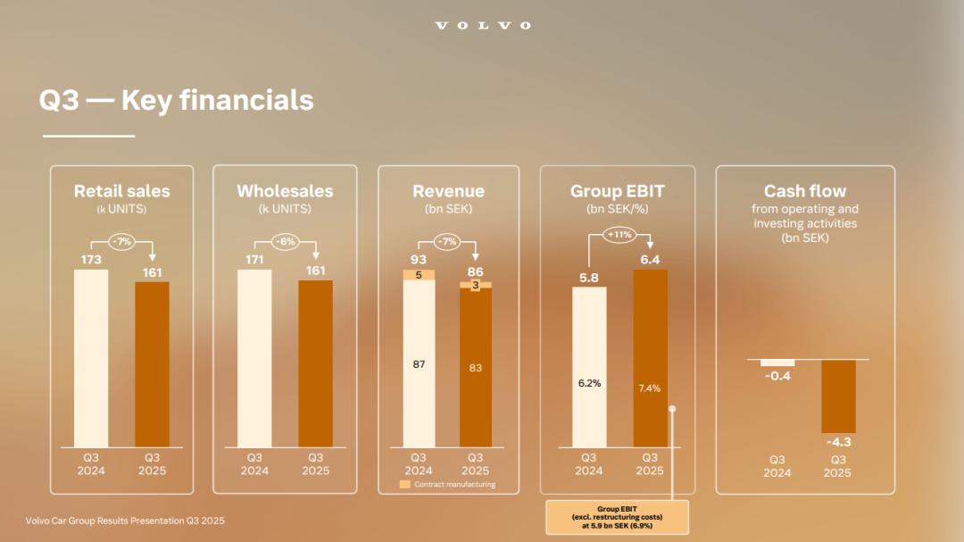 虽然不想承认，但沃尔沃裁员3000人真有用