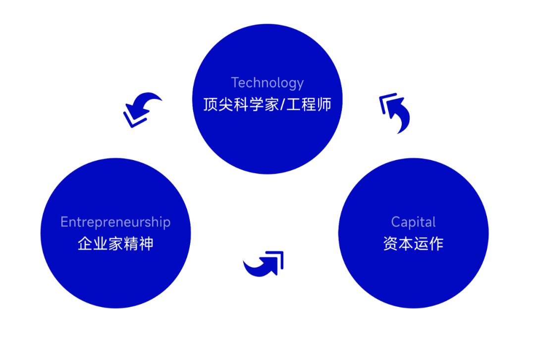 顶级资本罕见联手押注光互连，光联芯科加速AI算力底层革命