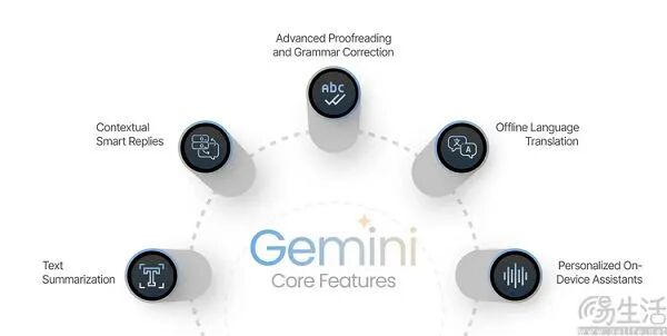 找来谷歌Gemini做外援，苹果的新Siri有救了