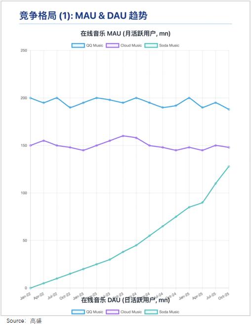 神曲 “印钞机” 哑火!从单首狂赚200万,到现在赔2万离场