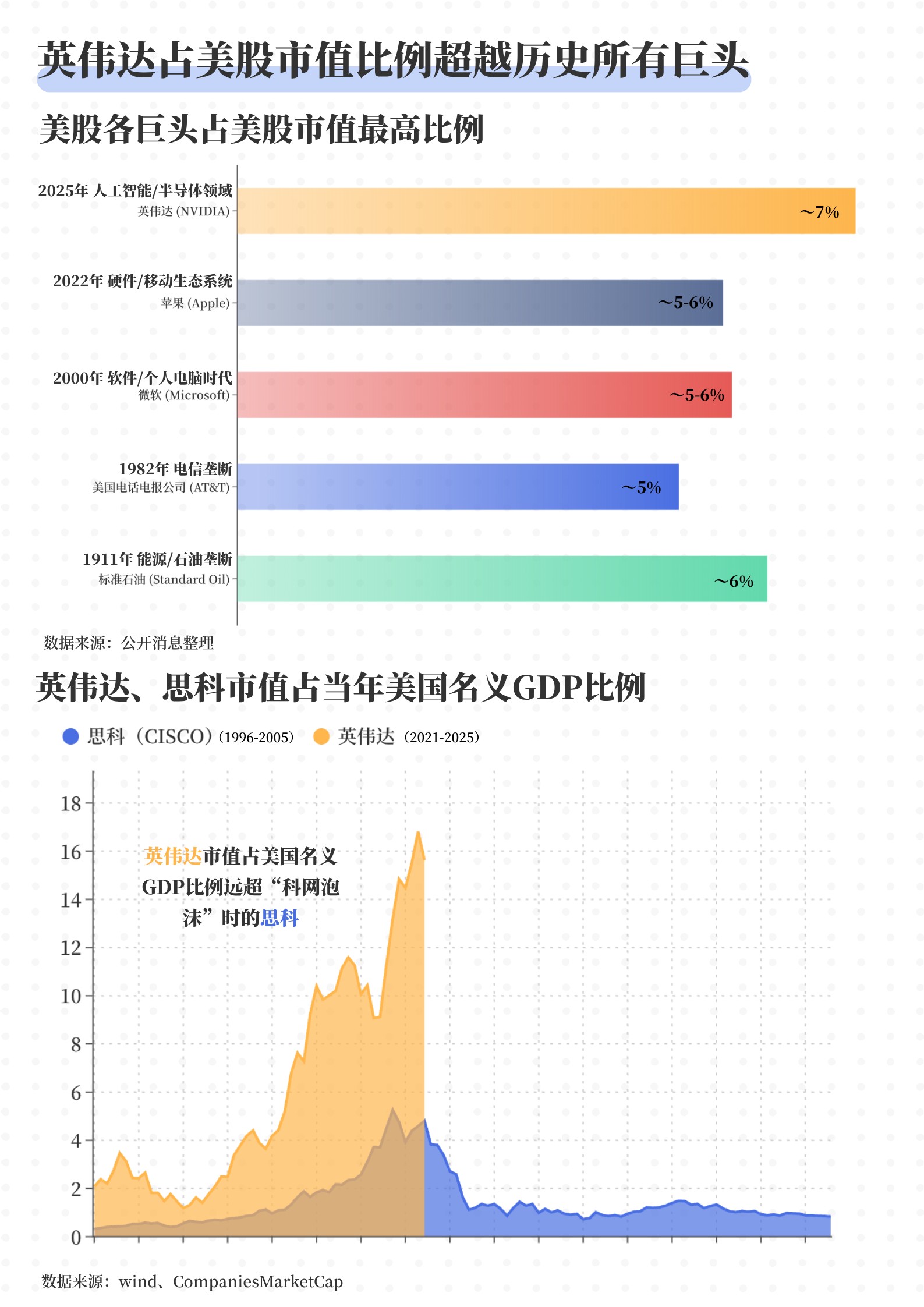 股价跌破 50 日均线蒸发 2860 亿！英伟达该清仓还是抄底？