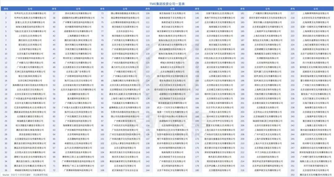 神曲 “印钞机” 哑火!从单首狂赚200万,到现在赔2万离场