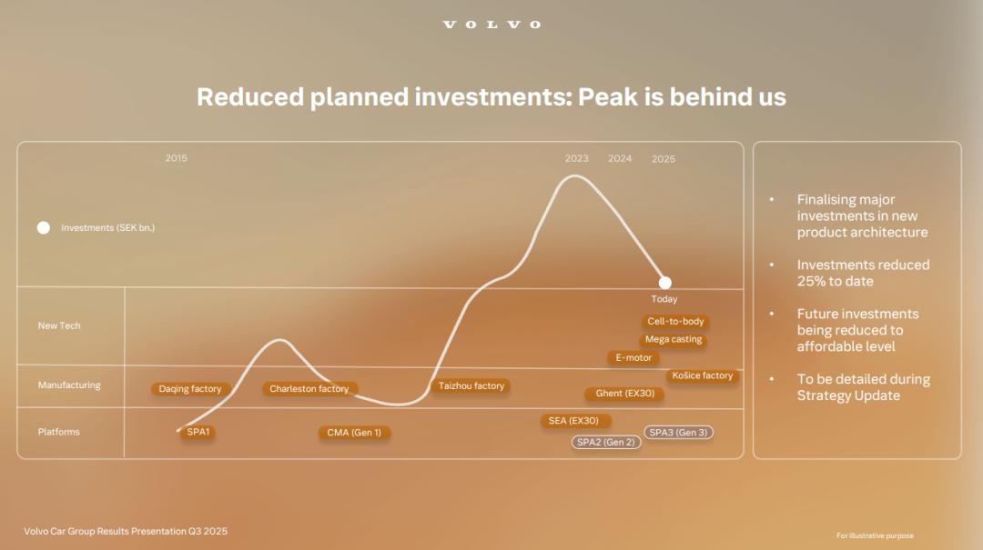 虽然不想承认，但沃尔沃裁员3000人真有用