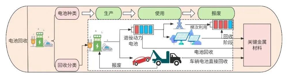 退役电池卖给谁？收益最大化攻略来了