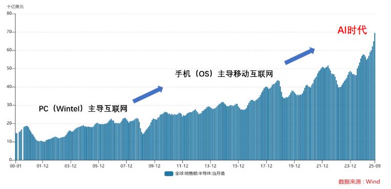 从 Wintel 到 AI 达链，联想 30% 营收换 “新身份”！重估已在路上