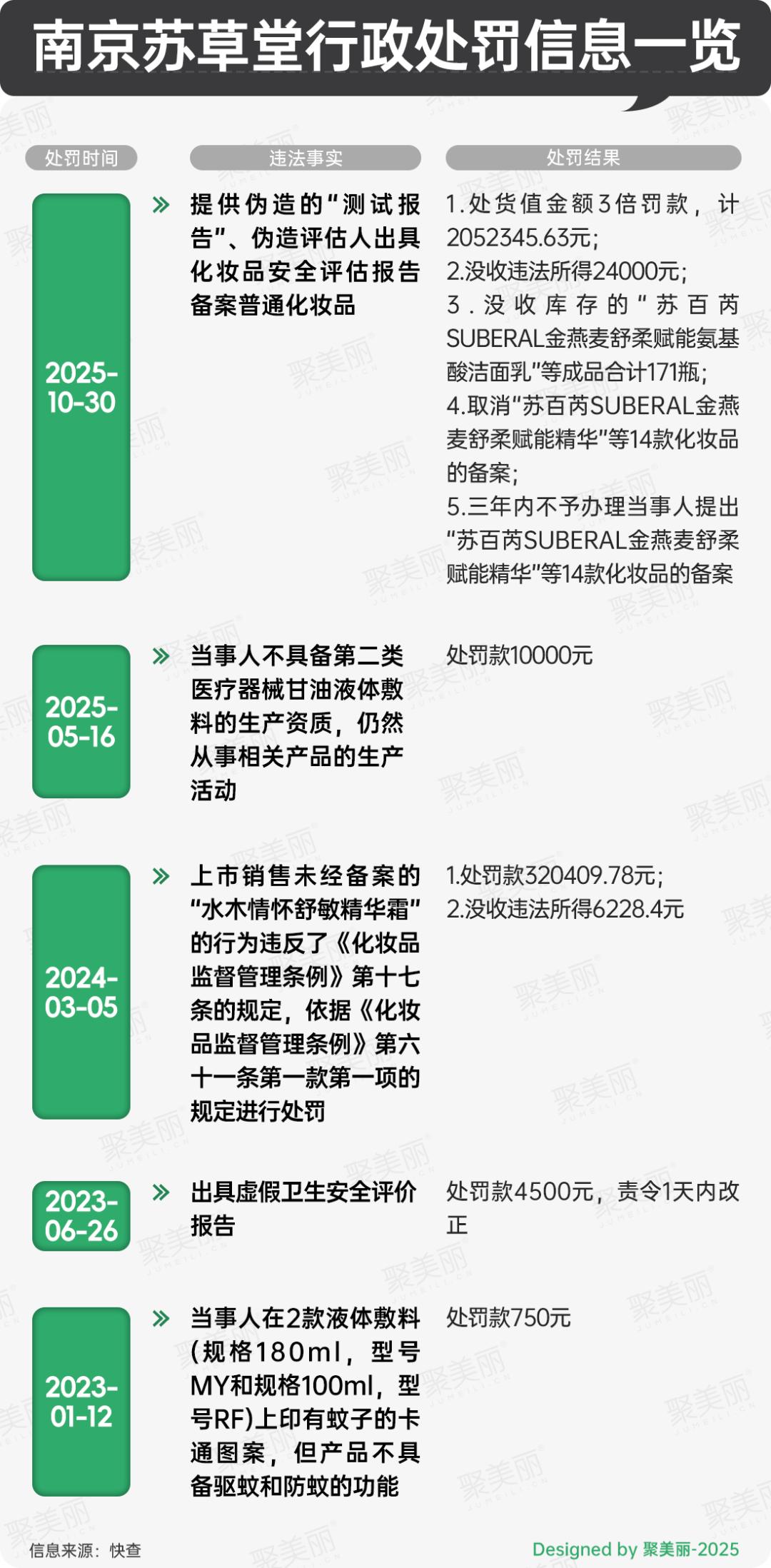 伪造备案材料代价惨重 知名企业被罚207万