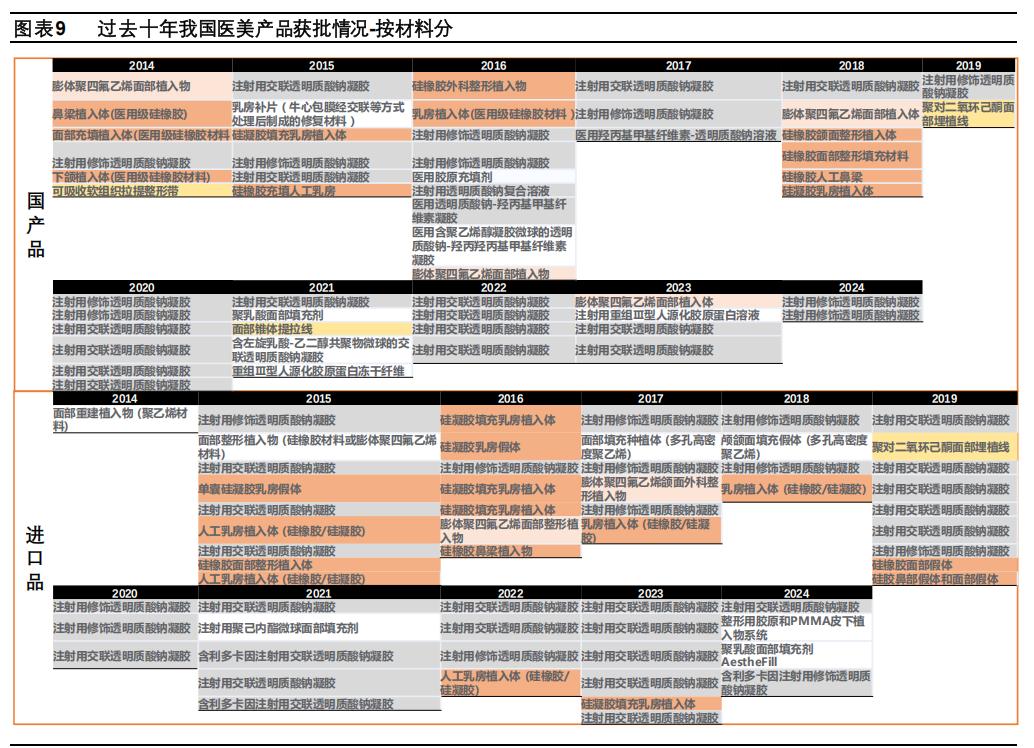 从1331元跌至160元?“医美茅” 爱美客为何连续四季度业绩双降?