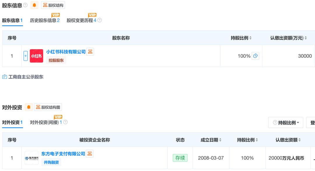小红书打通种草支付闭环 深耕生活场景商业化
