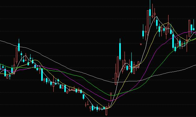 洗盘走势示意图