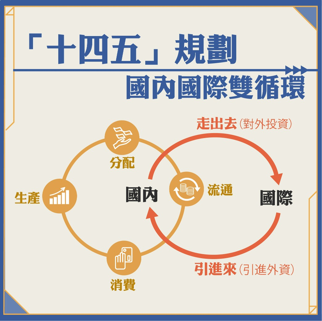 双循环经济示意图