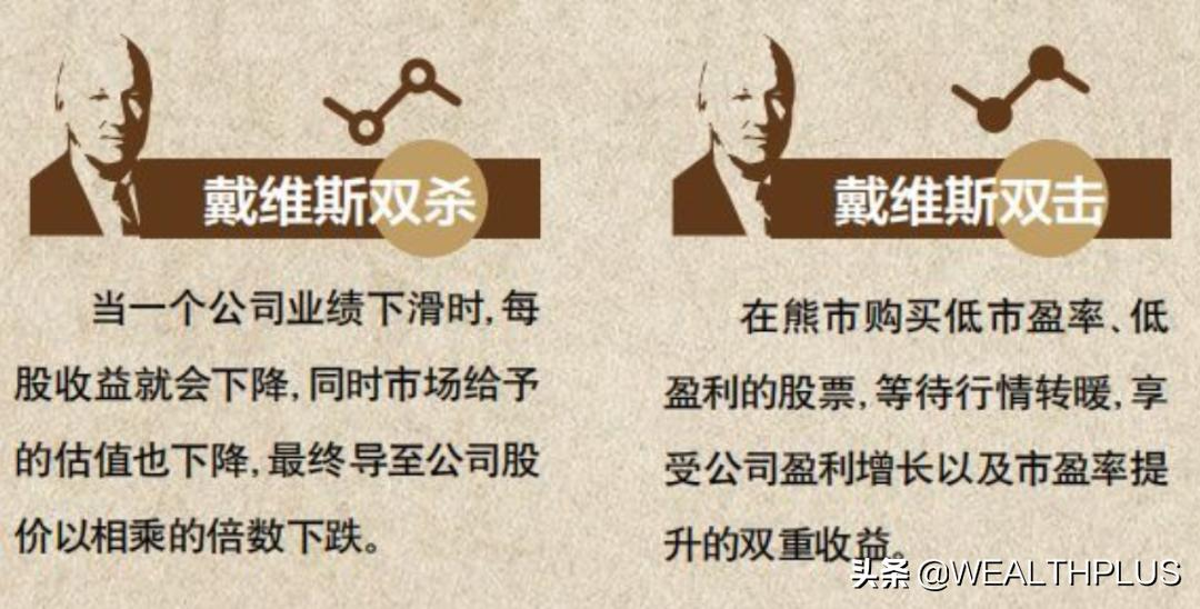 戴维斯双击与双杀对比示意图