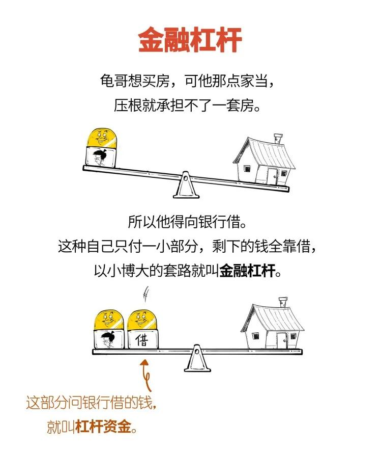 杠杆原理金融图解