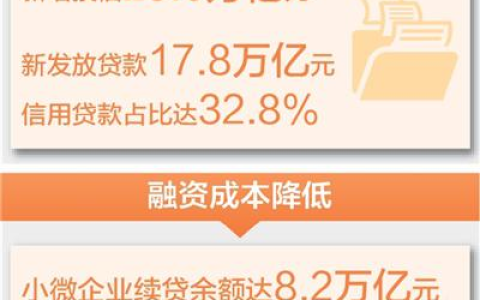 定向降准政策是什么？定向降准如何影响实体经济