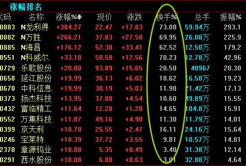 股票涨幅排名表格