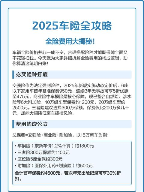 2025车险新规图解