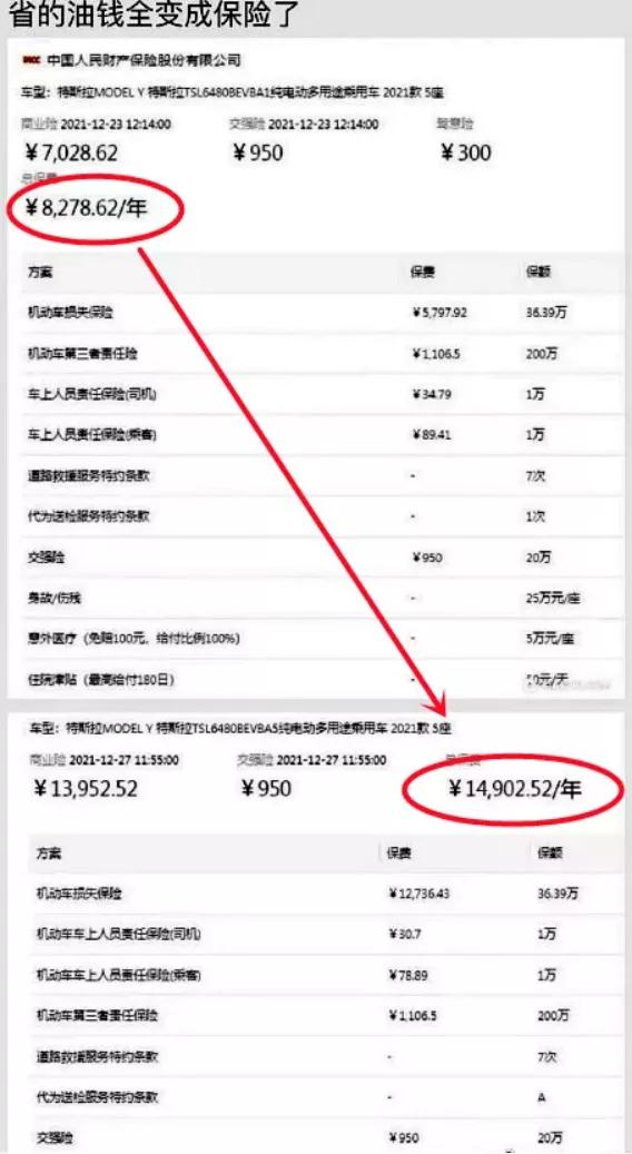 特斯拉MODEL Y保险费用对比