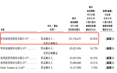 四次冲击港股终上市，却遭腰斩！明基医院首日市值蒸发超20亿