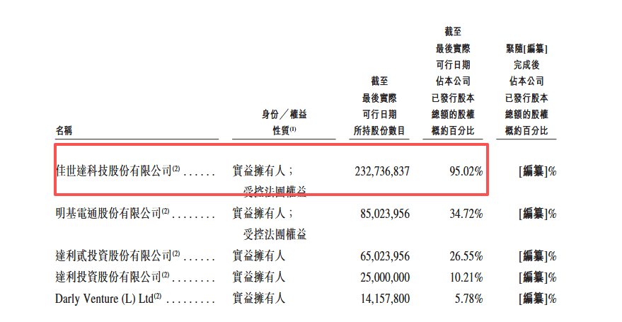 四次冲击港股终上市,却遭腰斩!明基医院首日市值蒸发超20亿