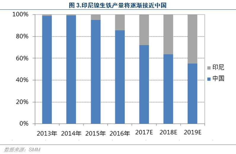 镍上市公司产能对比