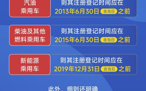 2026年将扩大汽车报废更新补贴范围，老旧车辆置换迎来最佳时机