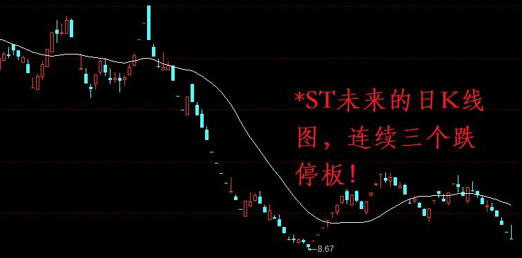股票跌停板示意图