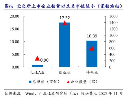 上市公司数量对比