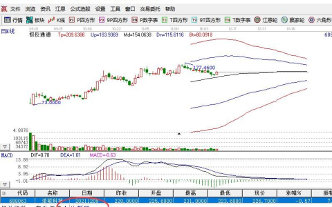 次新股买入技巧和策略，三大买入信号，看懂就能少走三年弯路