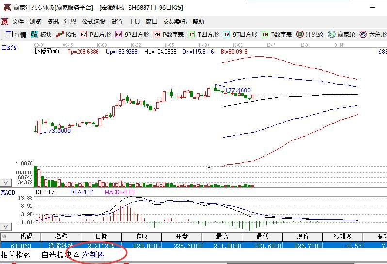 次新股 K线图