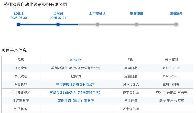 实控人分红套现2亿后业绩变脸 苏州双祺IPO遭北交所连环追问