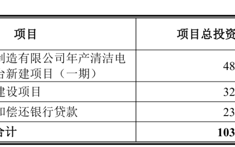 负债飙升至65%仍扩产！春光科技海内外双线布局，清洁电器ODM企业的突围战