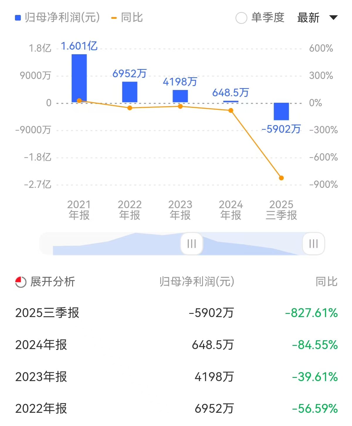 净利暴跌95%后终止跨界收购！蓝盾光电的"芯"碎之路该如何走