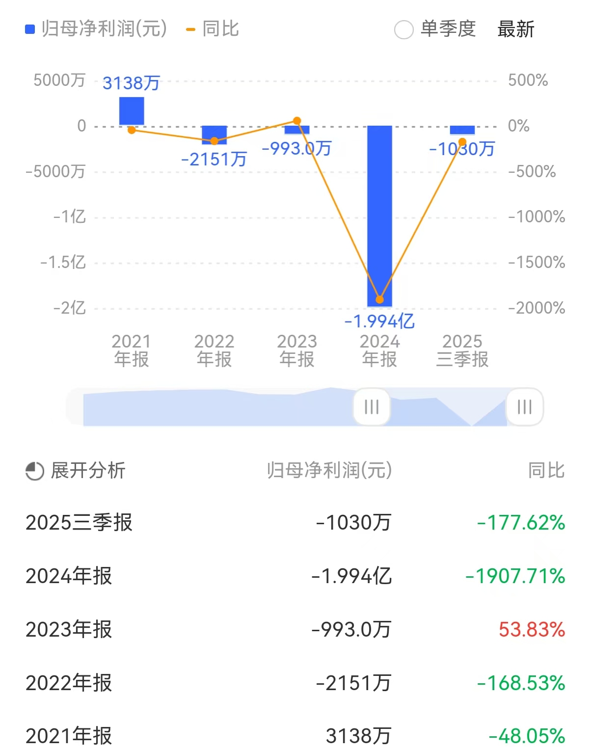 25 亿吞 32 亿！万隆光电 “蛇吞象” 收购 IPO 弃子，三年亏 2.3 亿的绝境求生？