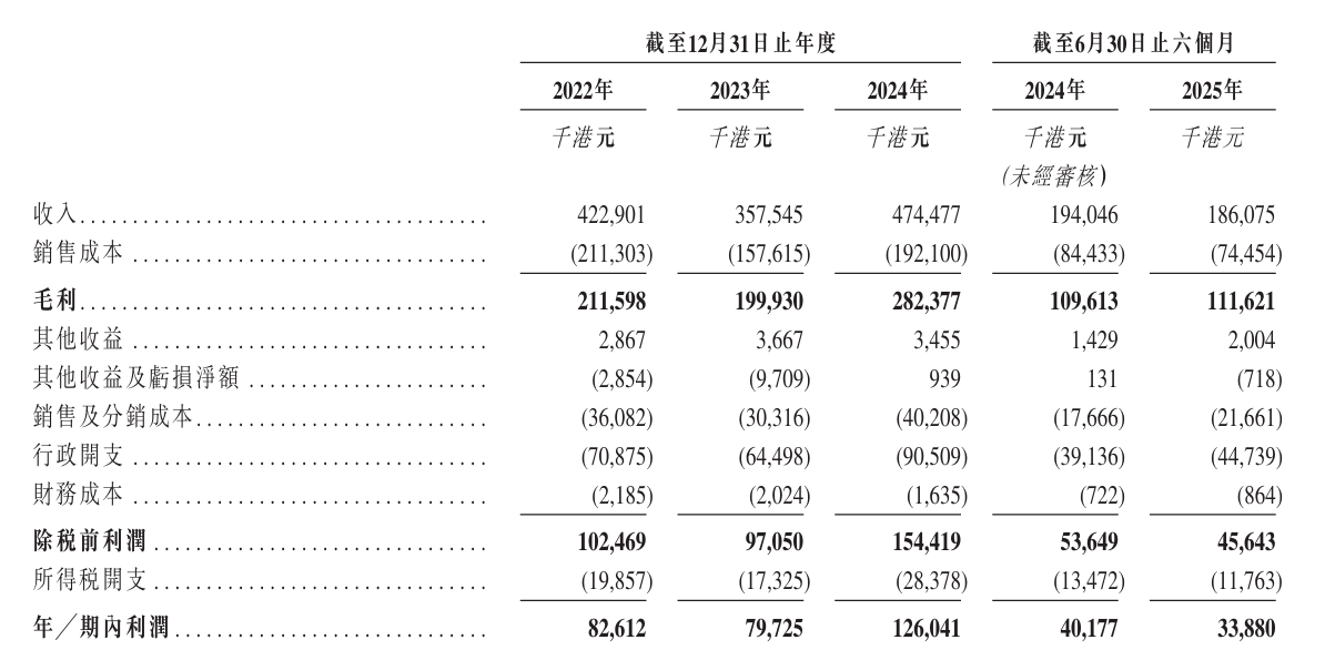 九成收入靠美国!环球园艺赴港上市,大客户依赖症下业绩两度下滑