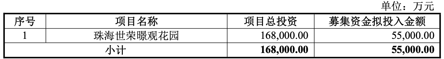 股价跳水近3%!世荣兆业5.5亿押注珠海楼盘,预告净利3.21亿