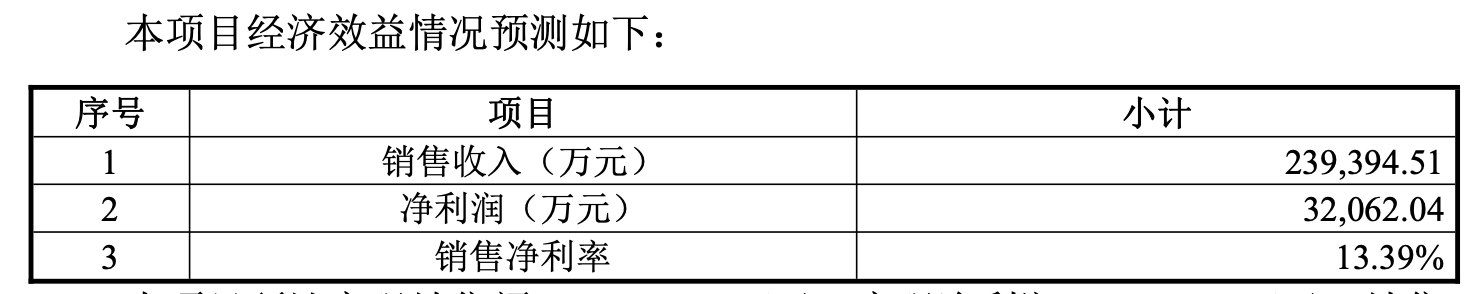股价跳水近3%!世荣兆业5.5亿押注珠海楼盘,预告净利3.21亿