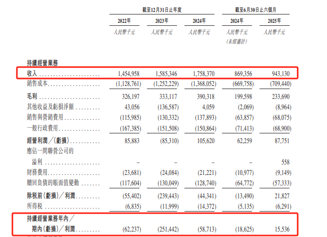 扭亏仅半年即闯港交所！瑞派宠物医院18亿商誉高悬，流动负债超24亿元