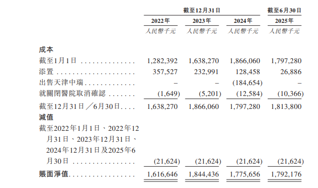 扭亏仅半年即闯港交所！瑞派宠物医院18亿商誉高悬，流动负债超24亿元
