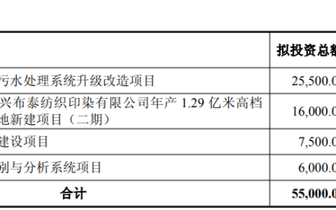 定增5.22亿！迎丰股份募资转型，前次项目效益未达承诺引市场关注