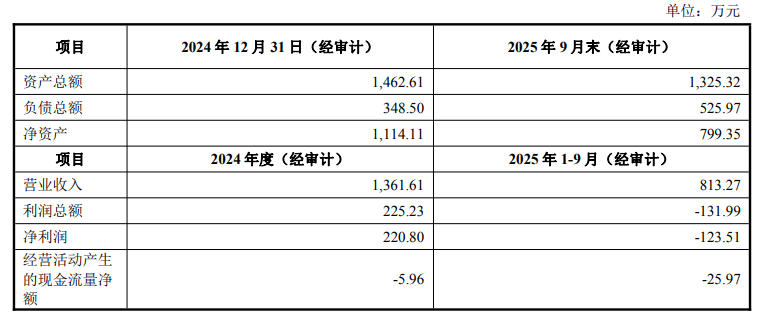 崧盛股份1650万布局智能照明赛道,三年600万业绩承诺藏隐忧