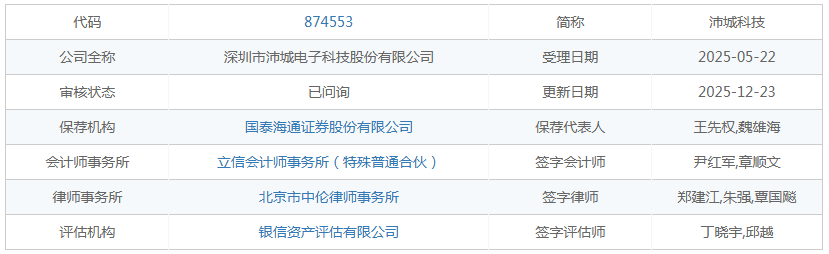 沛城科技冲刺北交所上会:单一业务依赖度攀升,比亚迪悄然退出前五大客户